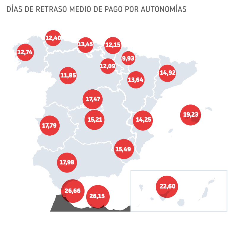 retraso pagos ccaa