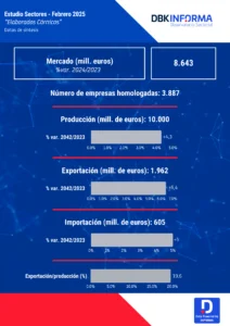 ELABORADOS CÁRNICOS