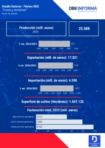 FRUTAS Y HORTALIZAS 