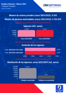 INGRESOS DE LOS COLEGIOS PRIVADOS