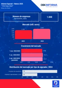 CIBERSEGURIDAD