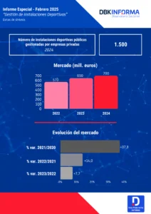 CENTROS DEPORTIVOS PÚBLICOS 