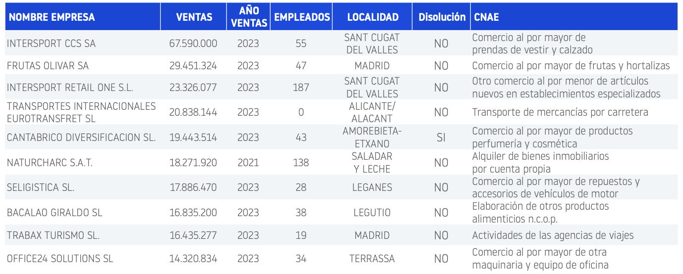 concursos marzo 25