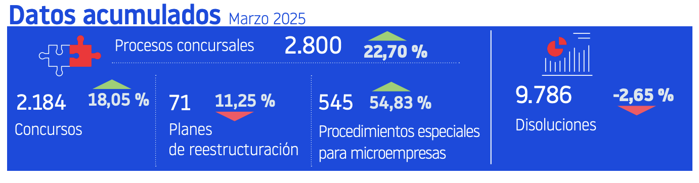 Datos-acumulados-Marzo-2025