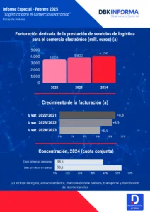 LOGÍSTICA VINCULADA AL COMERCIO ELECTRÓNICO