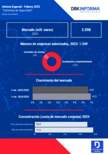 sistemas de seguridad