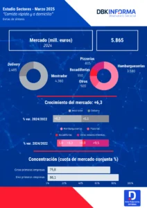 COMIDA RÁPIDA Y A DOMICILIO