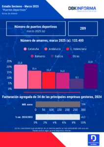 PUERTOS DEPORTIVOS
