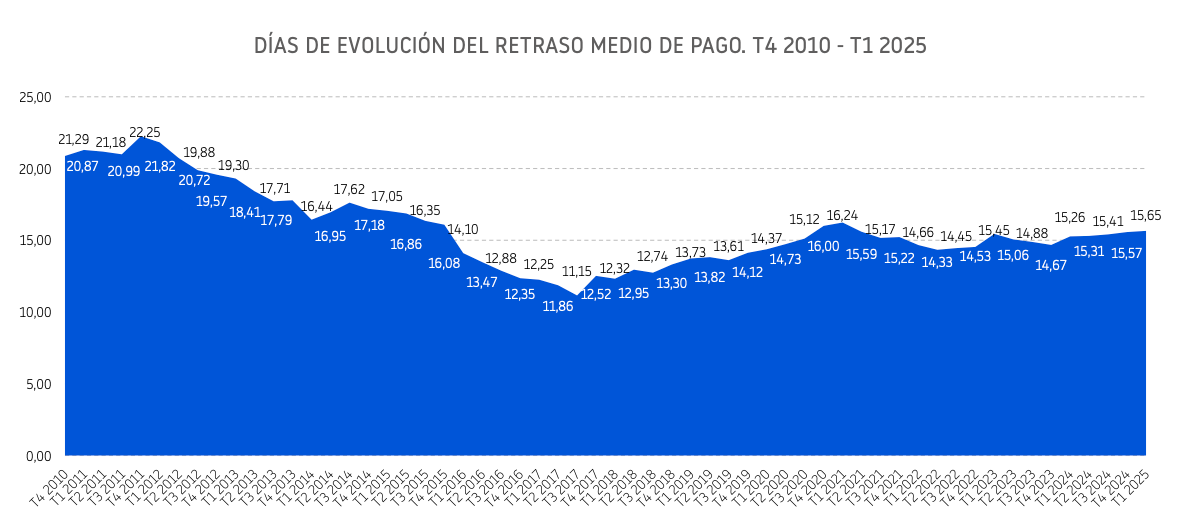 pagos empresas españolas