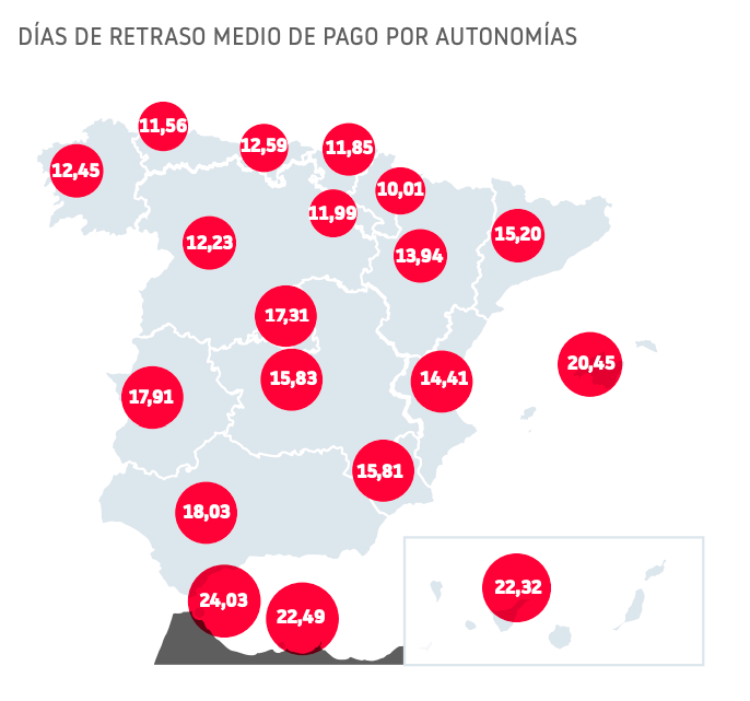retraso pagos 