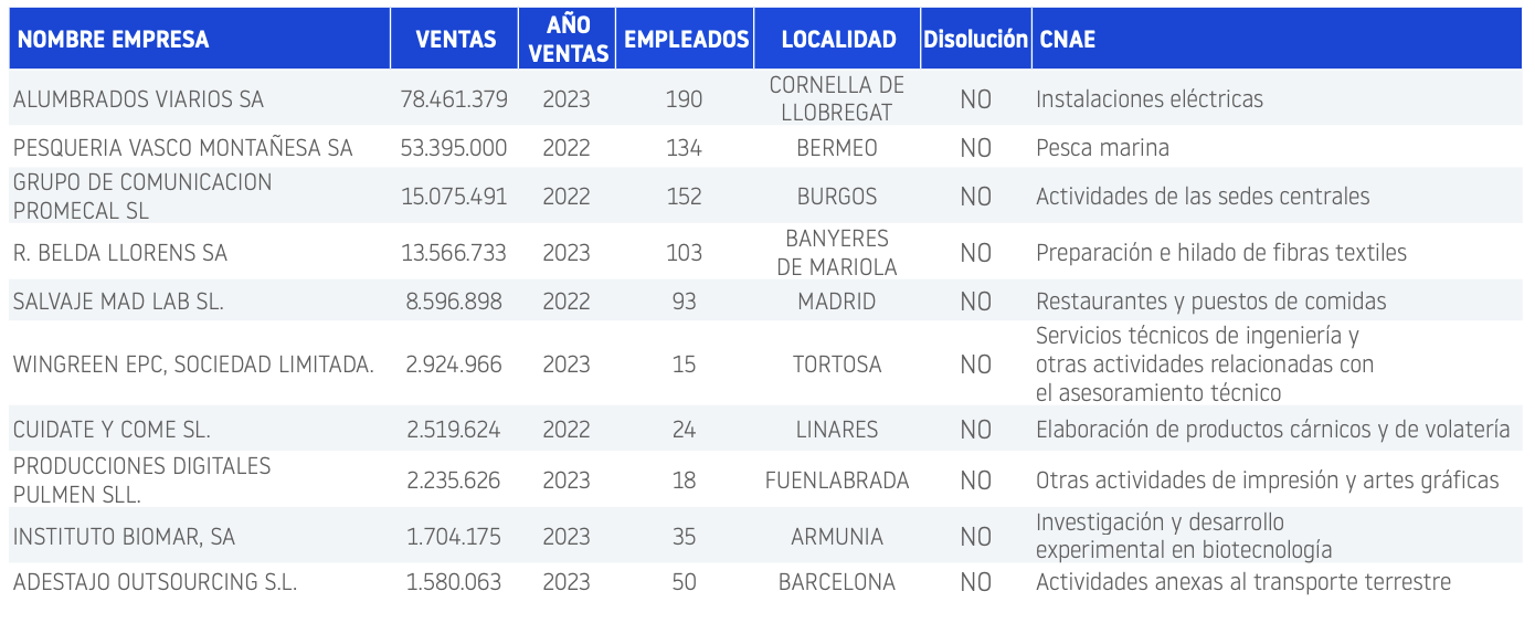 Plan reestructuración