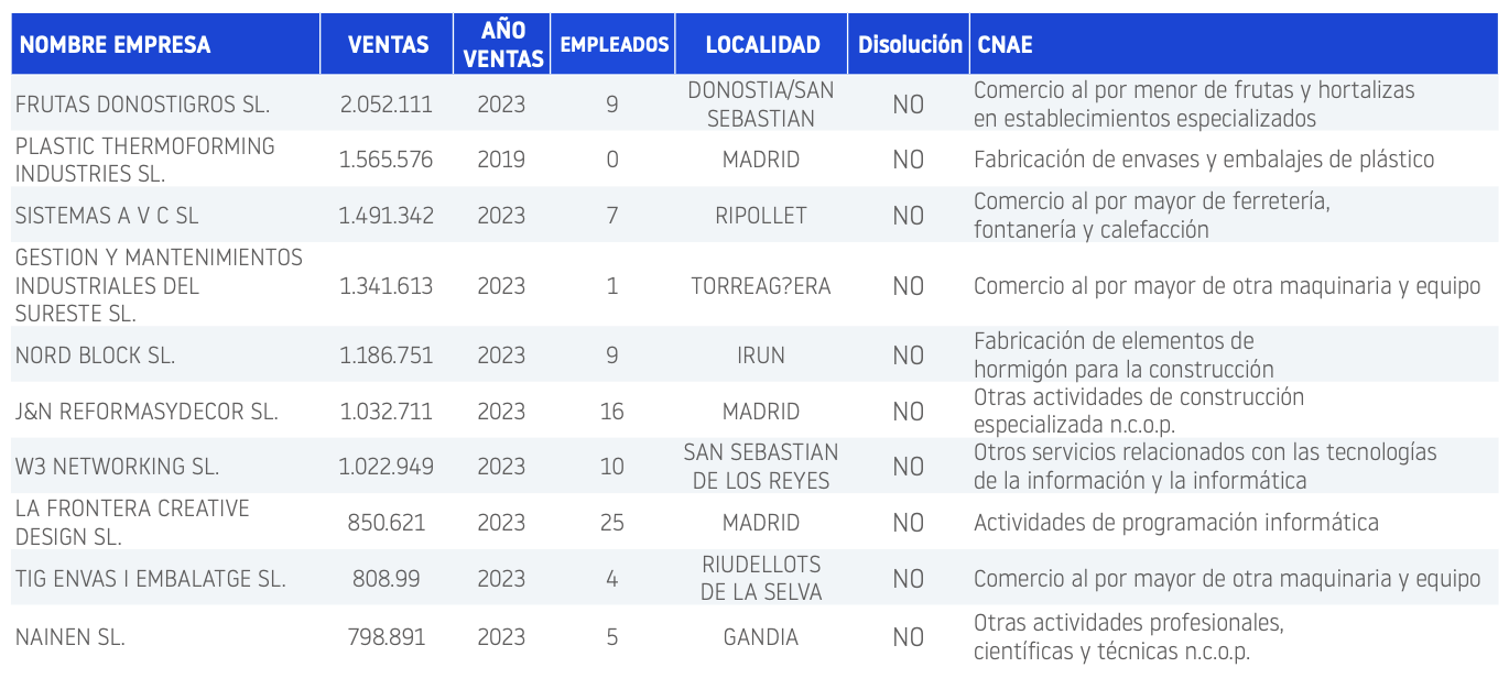 Procedimientos especiales