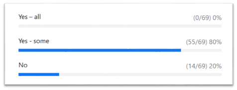 data-quality-and-availability