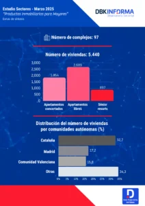COMPLEJOS RESIDENCIALES PARA MAYORES