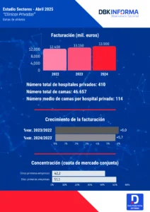 HOSPITALES PRIVADOS