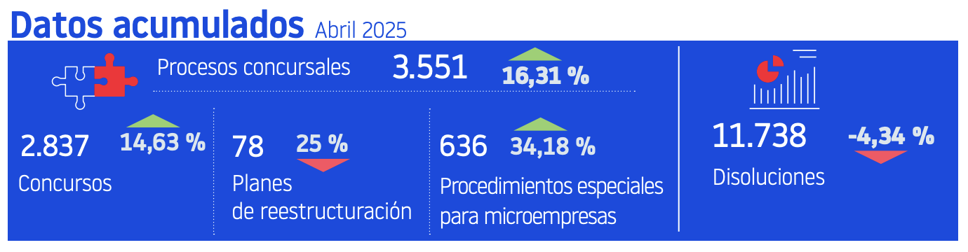 concursos-datos-acumulados