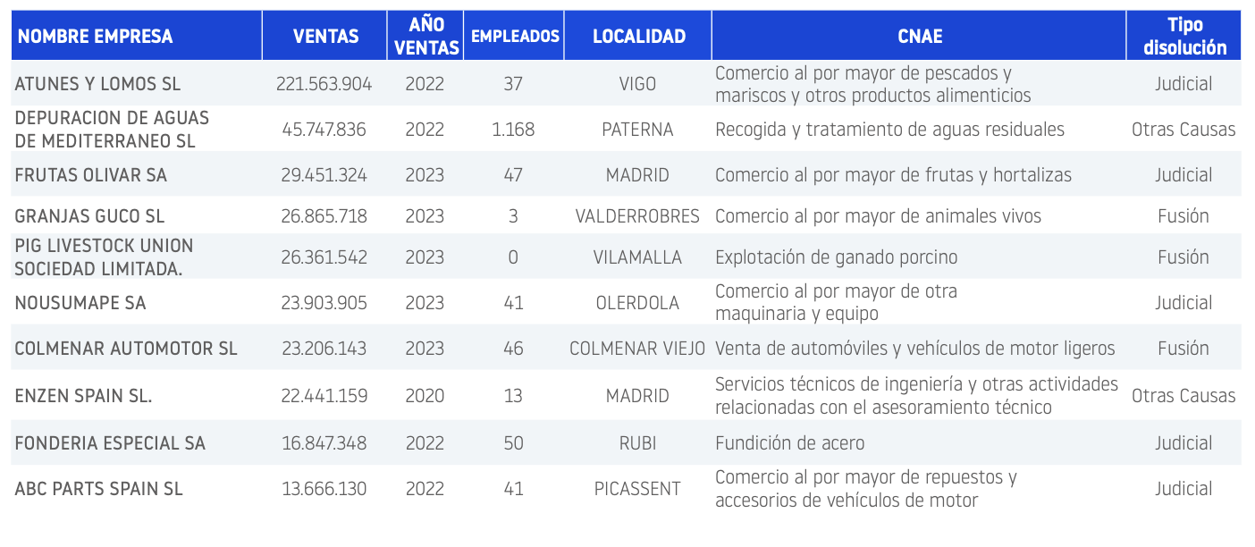 disoluciones