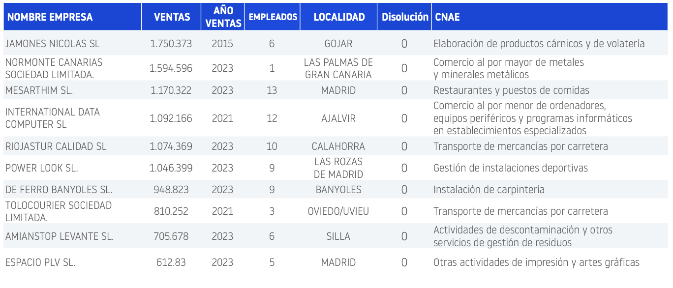 microempresas
