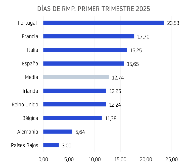 NdPComportamientoPagosEuropa1T_2025