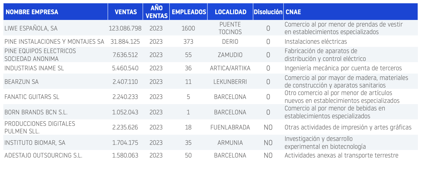 planes-de-reestructuracion