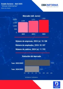 Servicios Veterinarios infografía