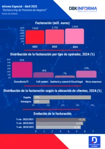 Outsourcing de procesos de negocio