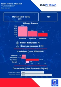 Mueble de oficina