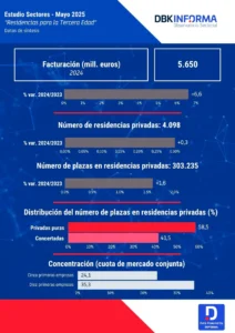 Residencias para la Tercera Edad