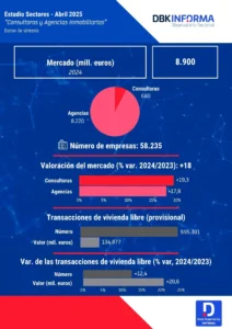 Consultoras y Agencias Inmobiliarias