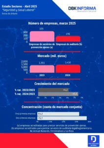 seguridad y salud laboral