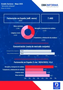 Servicios Urbanos 2024