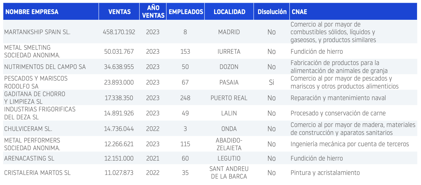 concursos