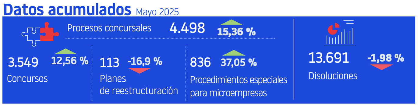 datos-acumulados-procedimientos
