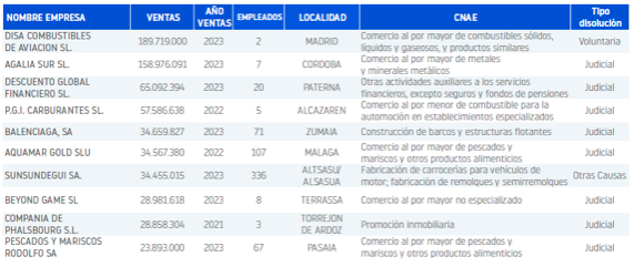 disoluciones