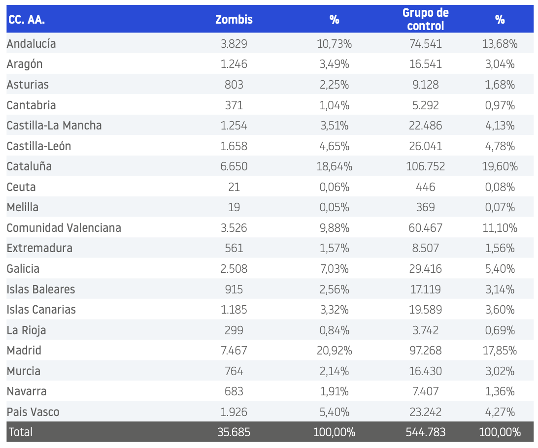 NdP Empresas Zombis