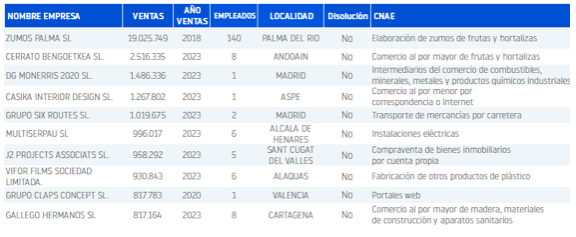procedimientos especiales de microempresas