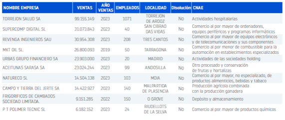 planes de reestructuración