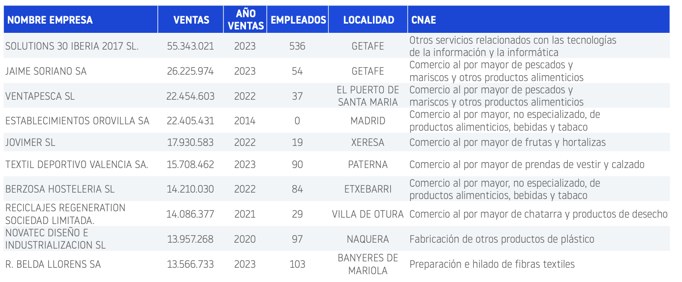 concursos