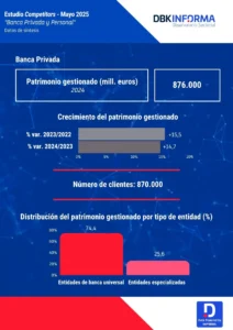 Banca Privada y Personal