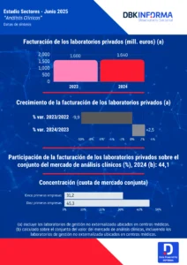 Análisis Clínico 2024