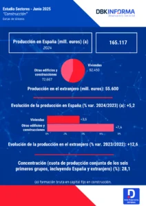 Construcción 2024