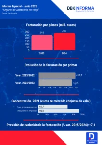 Seguros de Asistencia en Viajes Junio 2025