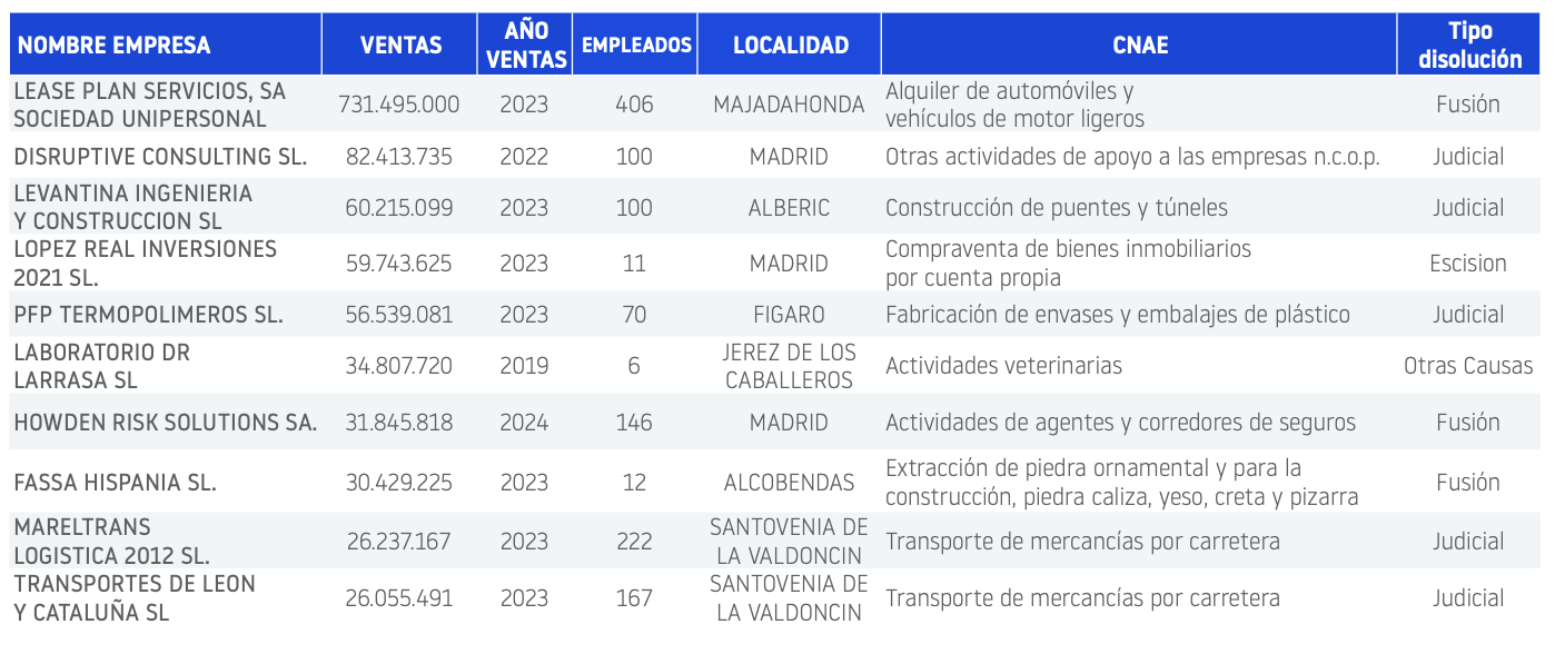 disoluciones