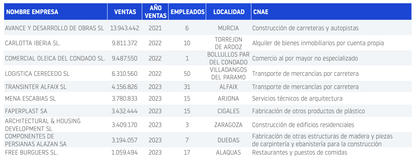 planes de reestructuración