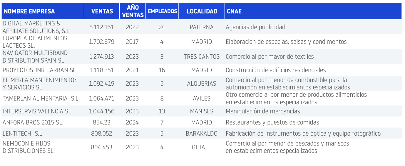 procedimientos especiales de microempresas