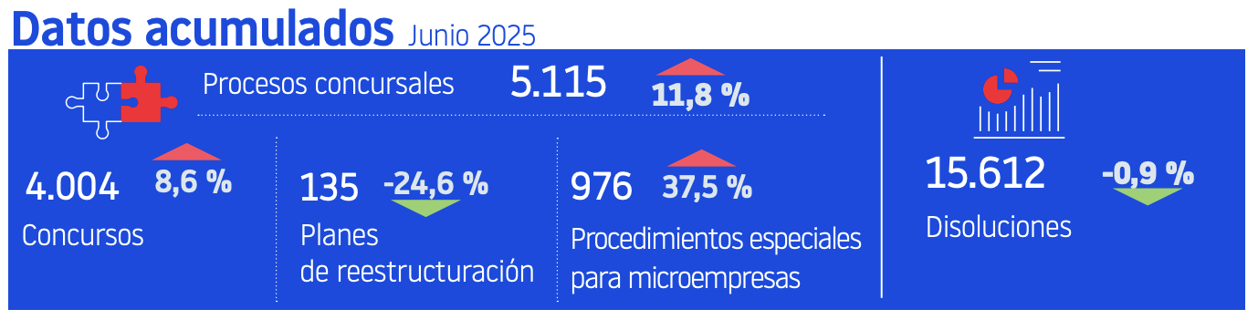 datos acumulados