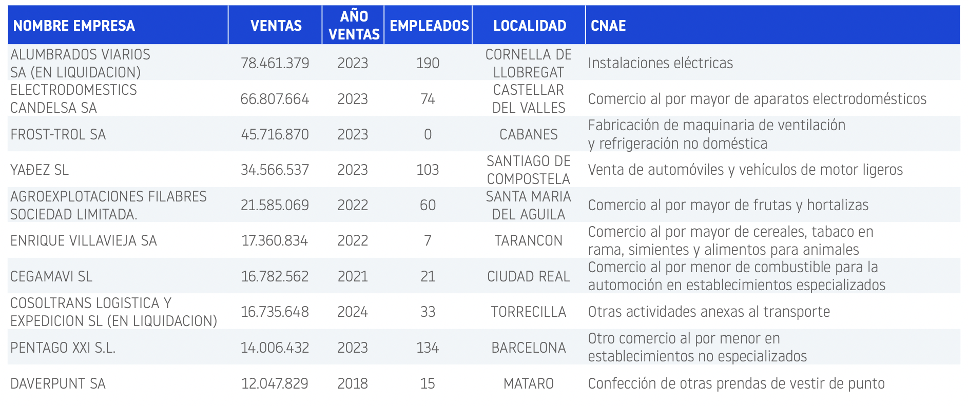 Concursos julio 25