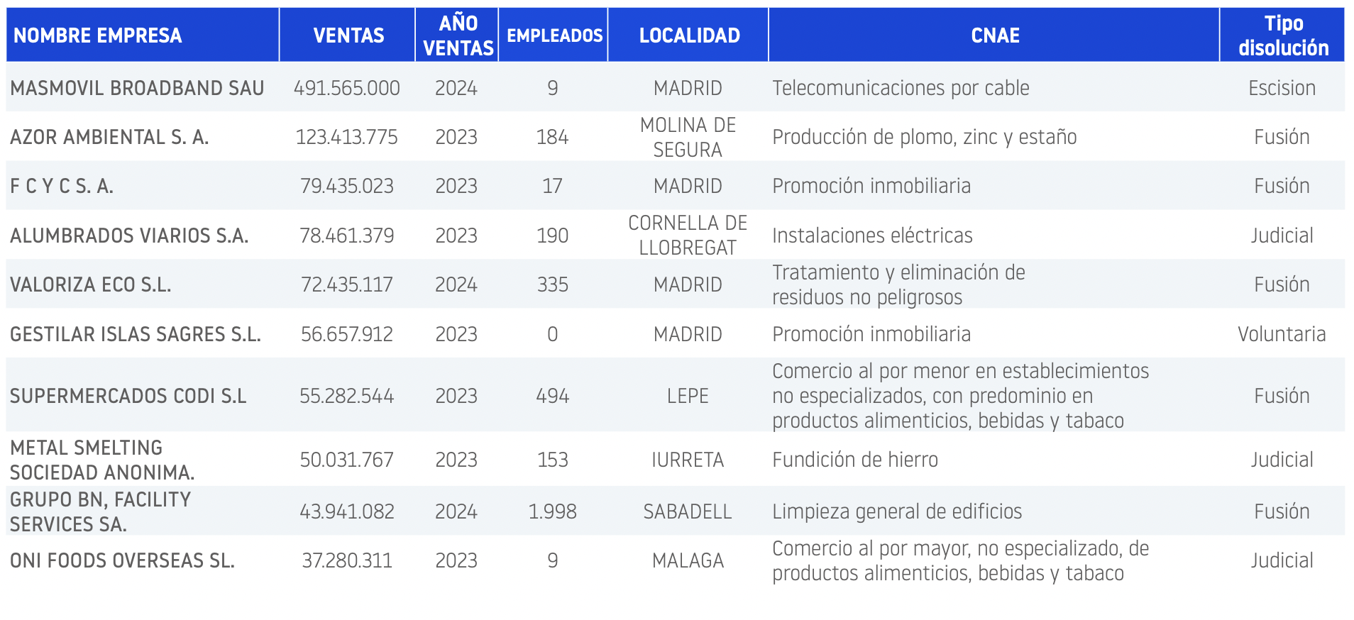 EMPRESAS-DISUELTAS julio 25