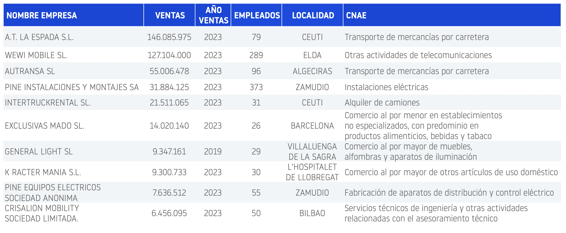 Plan-de-reestructuración julio 25