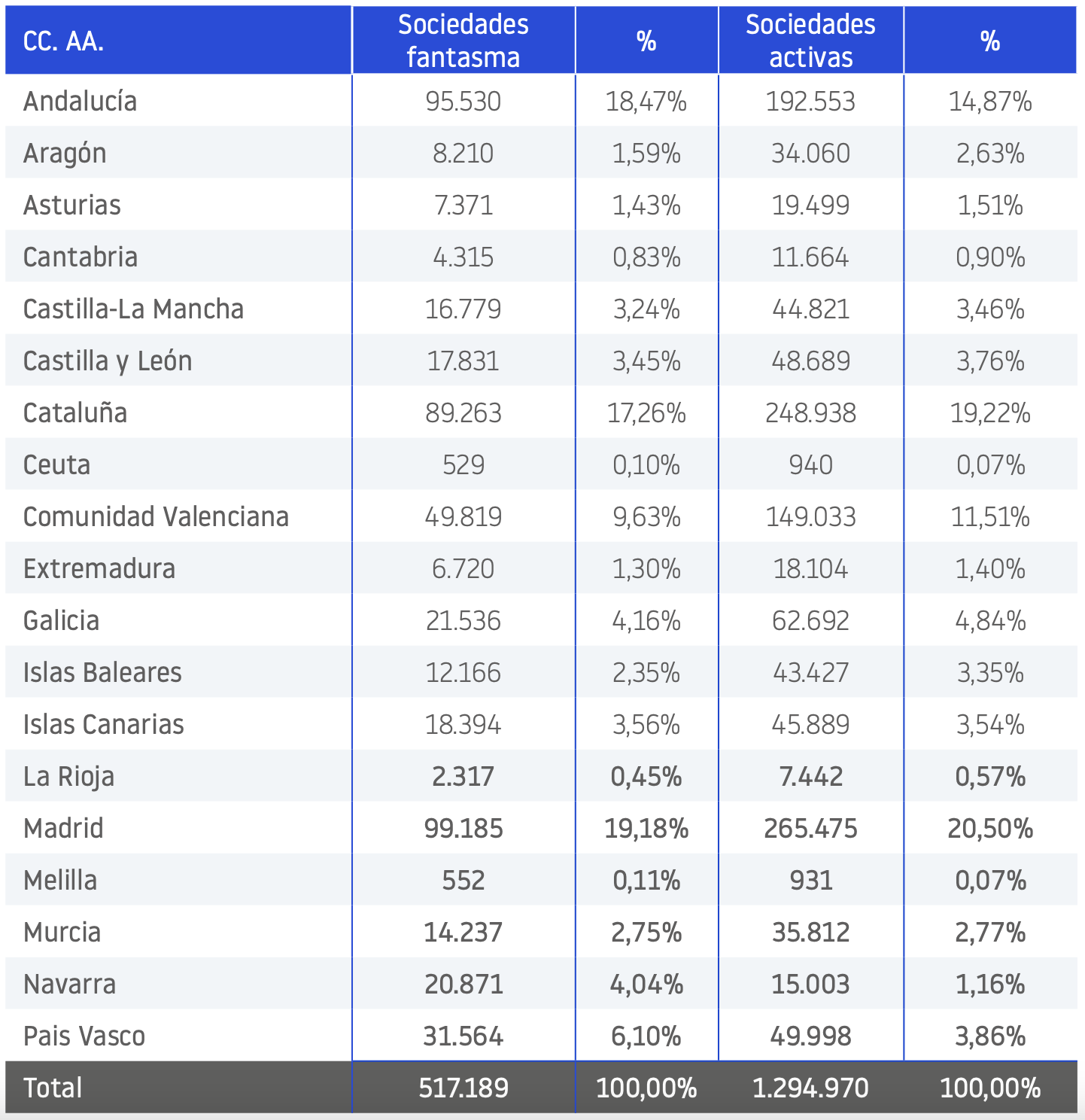empresas fantasma 2025